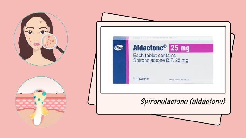 Spironolactone được dùng để điều trị mụn trứng cá khi không đáp ứng với kháng sinh đường uống
