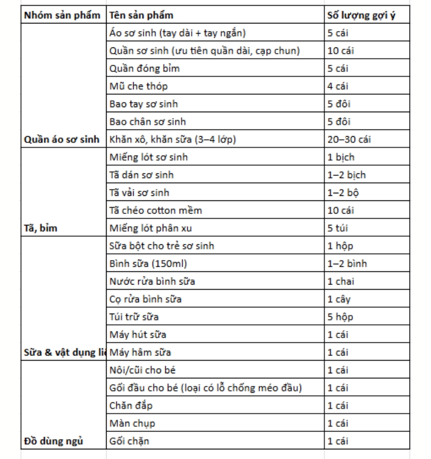 Danh sách chuẩn bị đồ đi sinh cho bé trai