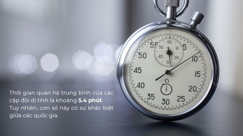 Thời gian quan hệ trung bình của các cặp đôi dị tính là khoảng 5.4 phút