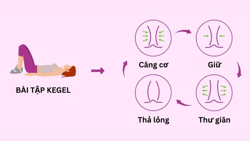 Bài tập Kegel giúp tăng cường các cơ sàn chậu, nhờ đó kiểm soát tình trạng xuất tinh sớm