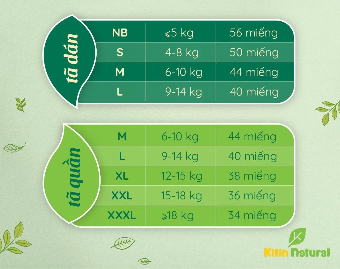 Bảng size bỉm Kitin Natural