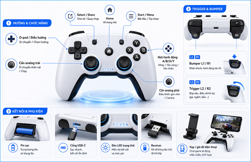 Khám phá cấu tạo gamepad: nút bấm, analog, trigger và kết nối tiện dụng Khám phá cấu tạo gamepad: nút bấm, analog, trigger và kết nối tiện dụng