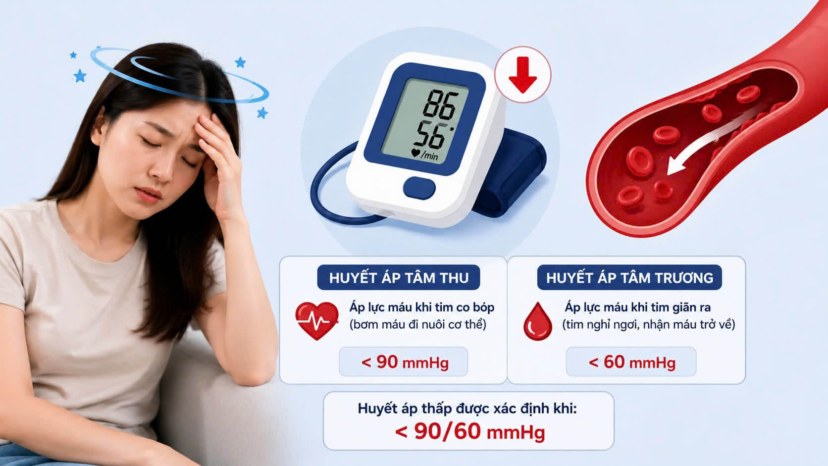 Huyết áp thấp được xác định khi chỉ số huyết áp thấp hơn 90/60 mmHg Huyết áp thấp được xác định khi chỉ số huyết áp thấp hơn 90/60 mmHg