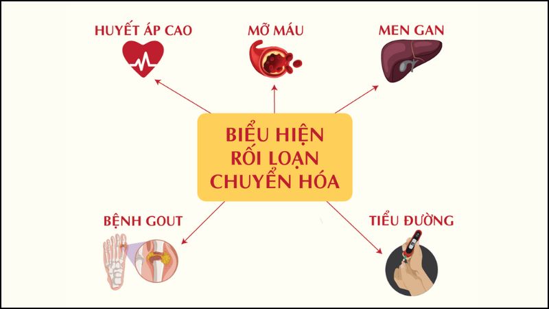 Suy gan sẽ dẫn đến các tình trạng rối loạn chuyển hóa