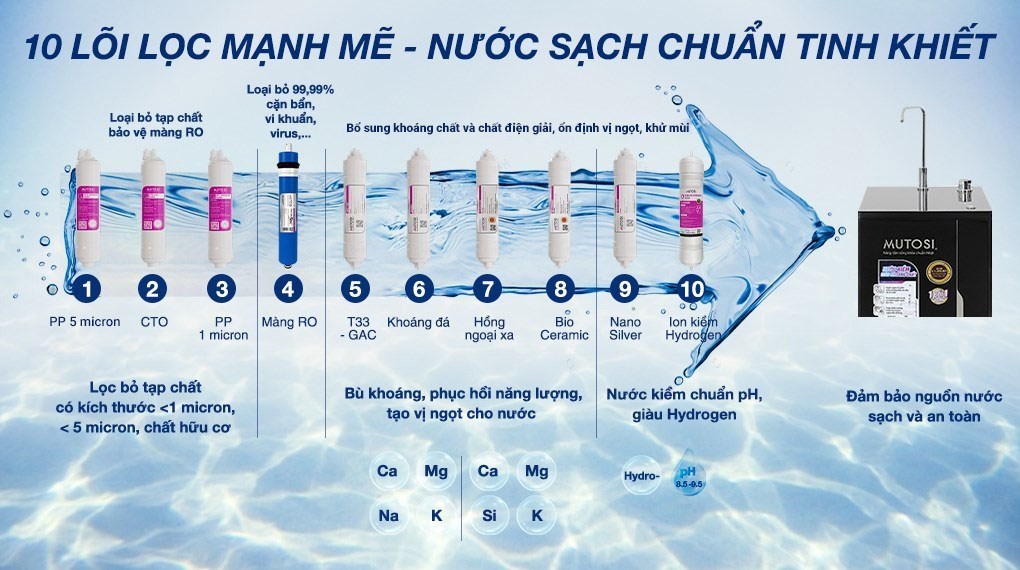 Máy lọc nước RO Hydrogen ion kiềm Mutosi MP-S1001H 10 lõi