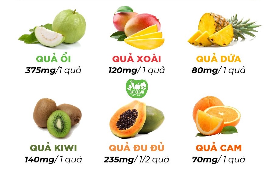 Quả ổi là quả chứa nhiều vitamin C phổ biến nhất