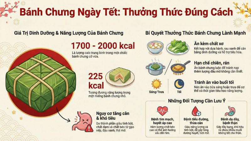 Infographic - Bánh chưng ngày Tết: thưởng thức đúng cách
