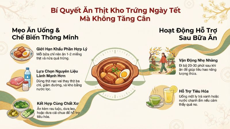 Bí quyết ăn thịt kho trứng không gây tăng cân Bí quyết ăn thịt kho trứng không gây tăng cân