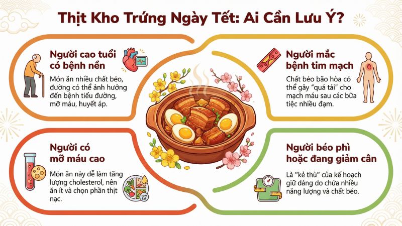 Ai không nên ăn thịt kho trứng Ai không nên ăn thịt kho trứng