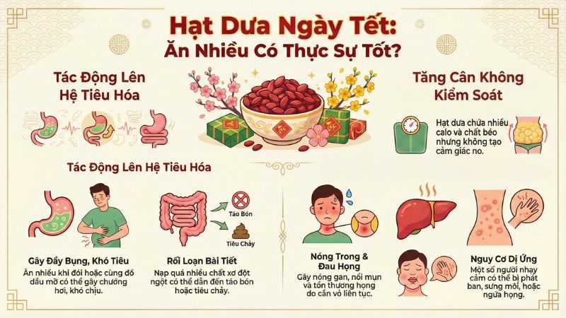 Ăn quá nhiều hạt dưa trong thời gian ngắn có thể gây hại