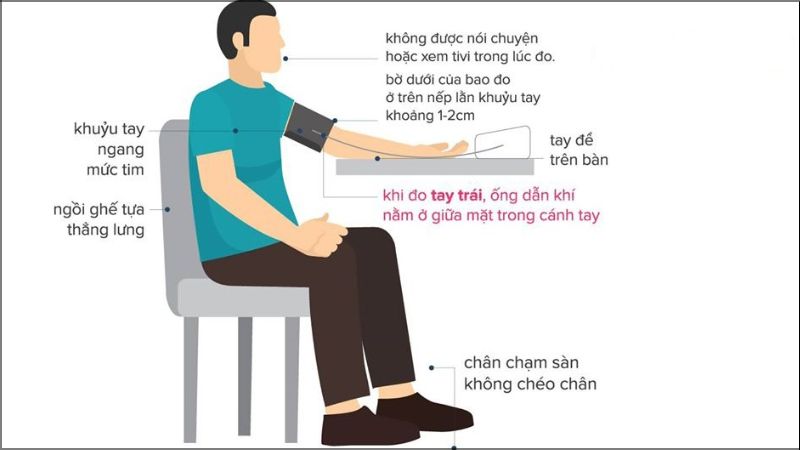 Những sai lầm phổ biến khiến đo huyết áp cho kết quả sai