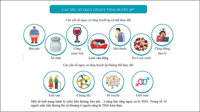 Các yếu tố ảnh hưởng đến huyết áp