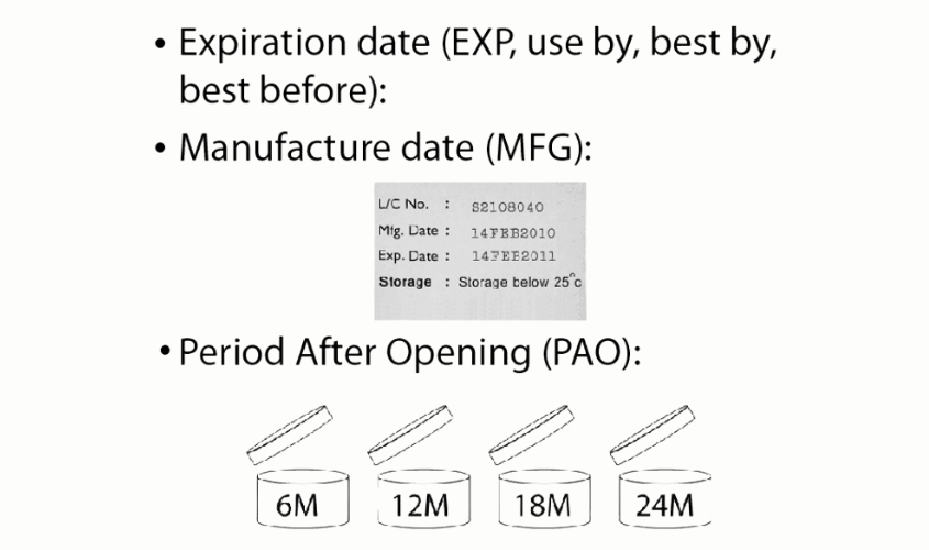 Các ký hiệu về hạn sử dụng của mỹ phẩm