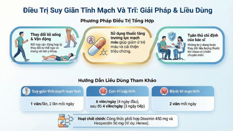 Điều trị suy giản tĩnh mạch