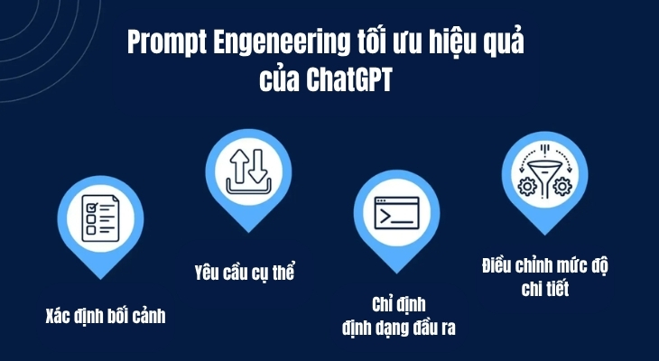 Cách viết prompt để tối ưu hiệu quả trả lời của ChatGPT