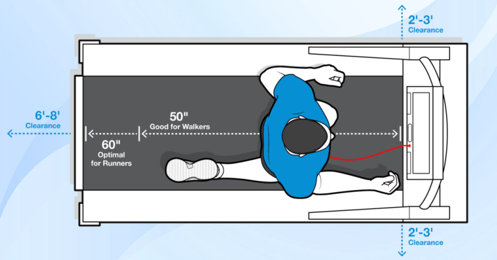 Đo trước khu vực đặt máy và chừa khoảng trống xung quanh để tập luyện an toàn, thoải mái