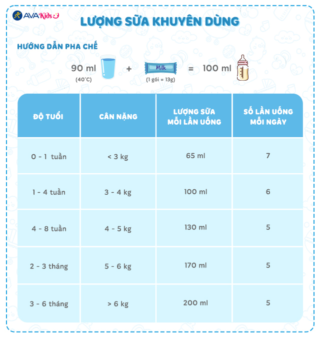 Hướng dẫn cách pha sữa Friso dạng gói