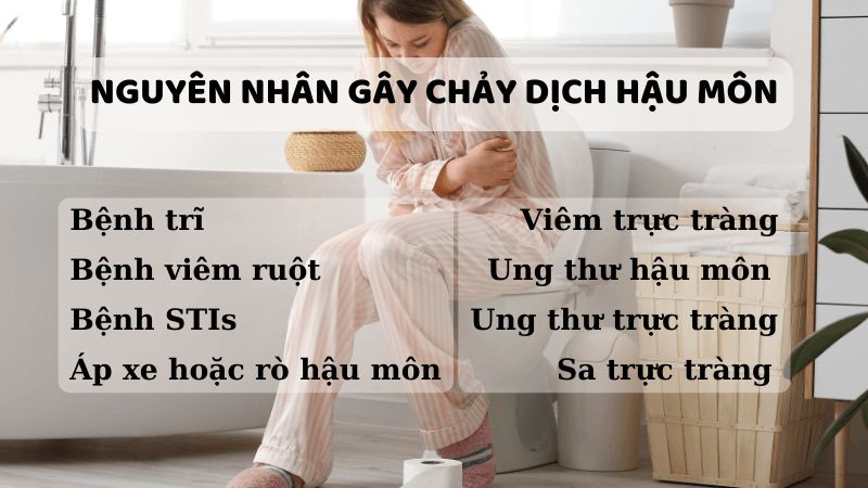 Chảy dịch hậu môn có thể là triệu chứng của nhiều bệnh. Chảy dịch hậu môn có thể là triệu chứng của nhiều bệnh.