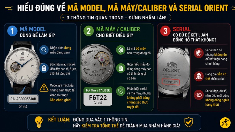 Sự khác nhau của serial, mã máy và mã model của Orient Sự khác nhau của serial, mã máy và mã model của Orient