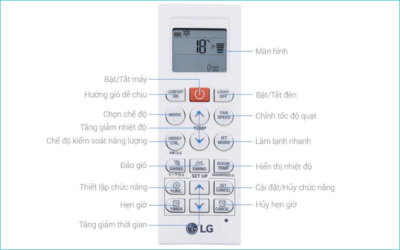 Tên và các nút chức năng trên remote máy lạnh LG Inverter 1.5 HP V13WIN1