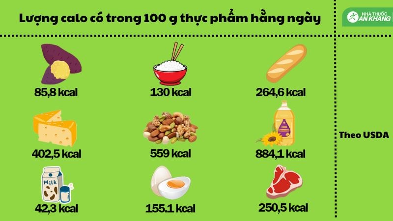 Lượng calo cụ thể c&oacute; trong c&aacute;c thực phẩm hằng ng&agrave;y