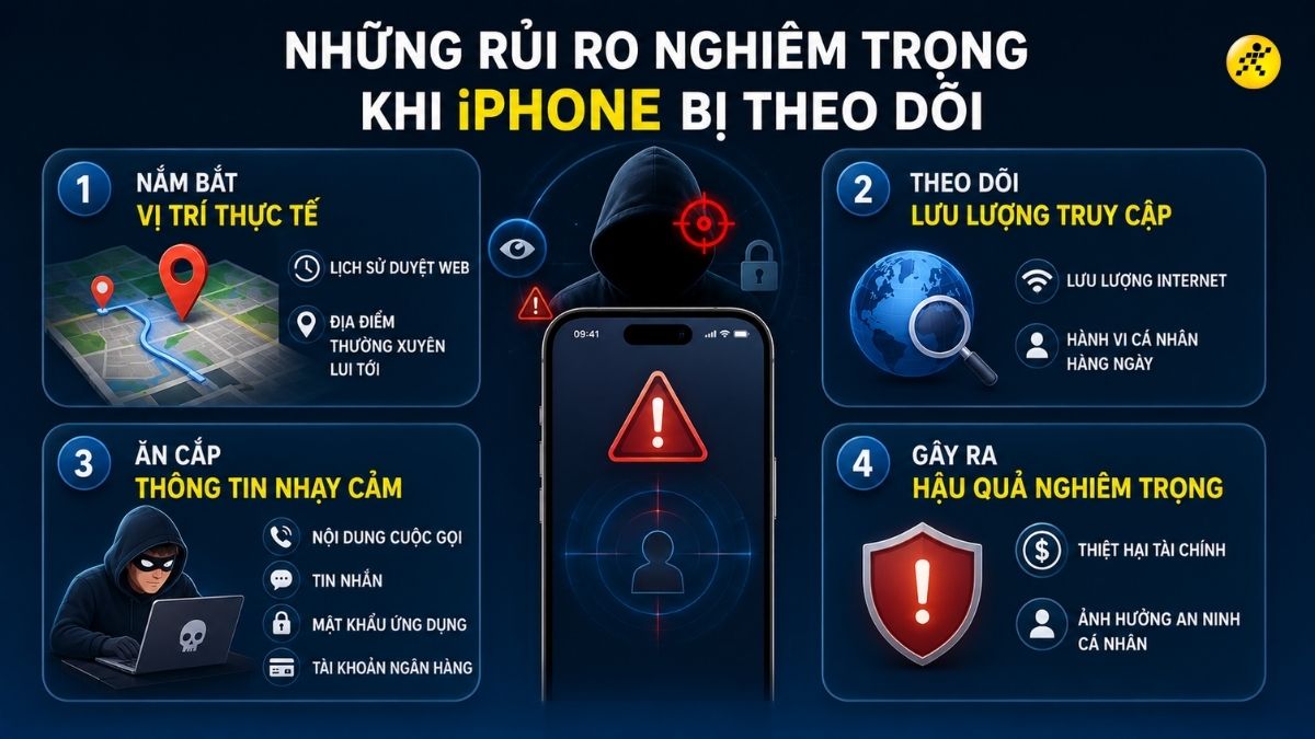 Rủi ro nghi&ecirc;m trọng khi iPhone bị theo d&otilde;i