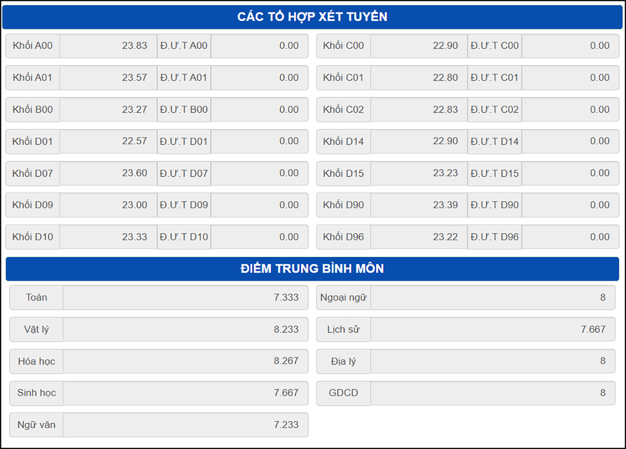 Cách tính điểm xét học bạ 2025