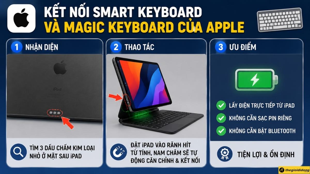 Kết nối Smart Keyboard v&agrave; Magic Keyboard