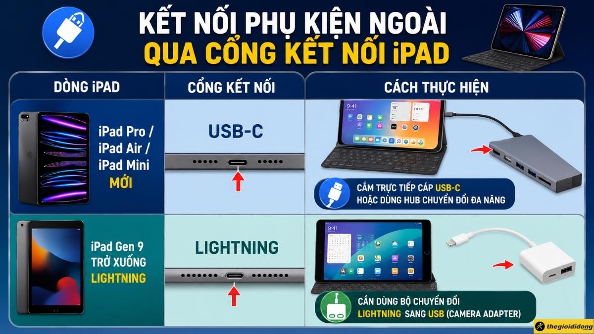 C&aacute;ch d&ugrave;ng b&agrave;n ph&iacute;m c&oacute; d&acirc;y cho iPad cổng USB-C/Lightning