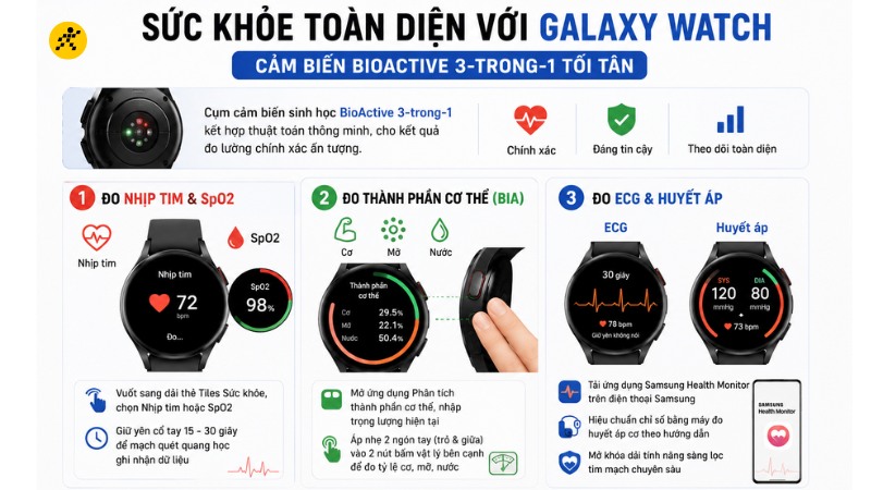 Hướng dẫn sử dụng tính năng theo dõi sức khỏe Hướng dẫn sử dụng tính năng theo dõi sức khỏe
