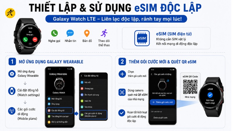 Thiết lập và sử dụng eSIM độc lập Thiết lập và sử dụng eSIM độc lập