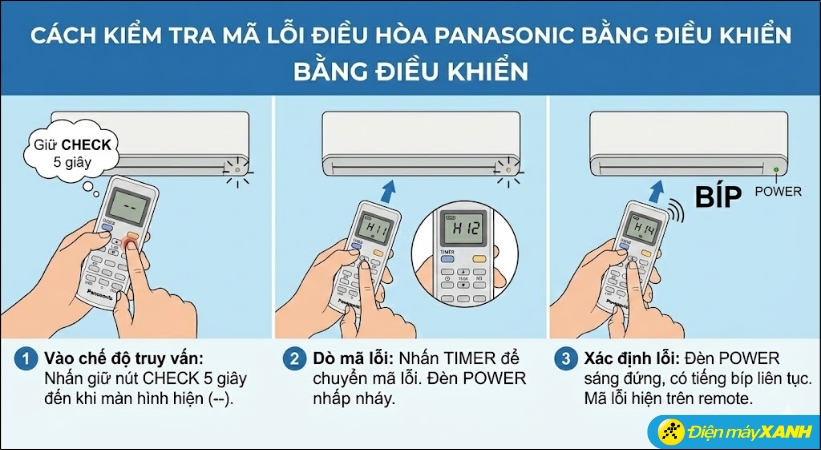 Cách kiểm tra mã lỗi điều hòa không khí Panasonic bằng điều khiển Cách kiểm tra mã lỗi điều hòa không khí Panasonic bằng điều khiển
