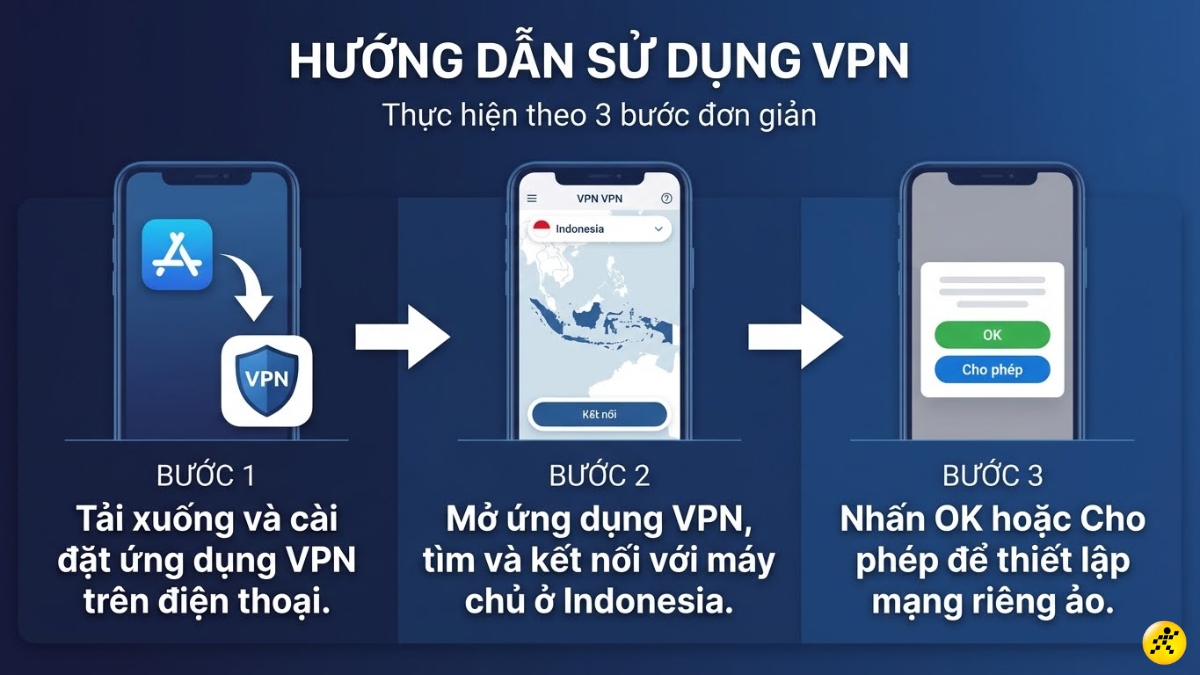 Nhấn OK hoặc Cho ph&eacute;p để thiết lập mạng 