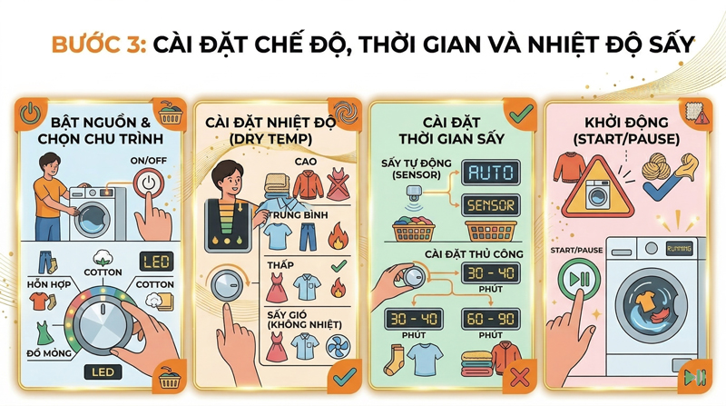 Bước 3: Bật máy, chọn chế độ, nhiệt độ và thời gian sấy phù hợp rồi nhấn Start để bắt đầu