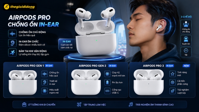 Dòng AirPods Pro chống ồn in-ear hiệu quả