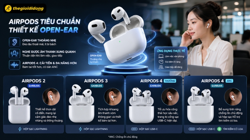 Dòng AirPods tiêu chuẩn với thiết kế open-ear