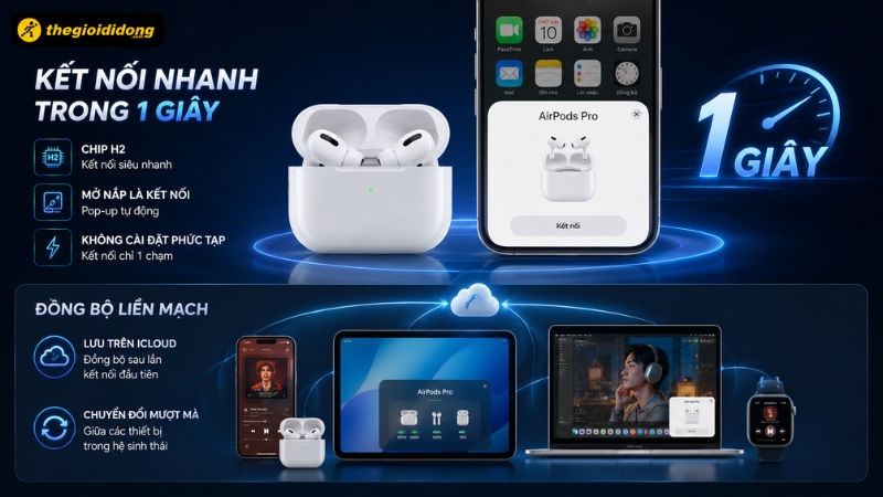 AirPods kết nối nhanh với các thiết bị Apple