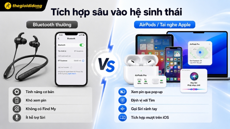 Tai nghe Apple tích hợp sâu vào hệ sinh thái