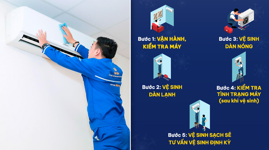 Quy trình vệ sinh máy lạnh tại Thợ Điện máy XANH