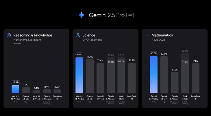 Gemini 2.5 Pro là phiên bản tiên tiến của Google Gemini (cập nhật đến 10/2025)