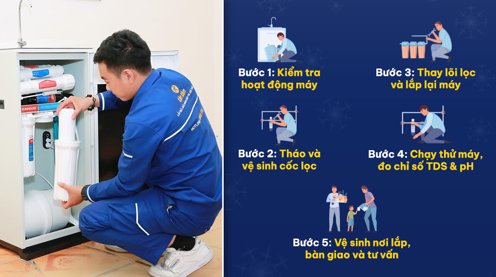 Quy trình thay lõi lọc nước