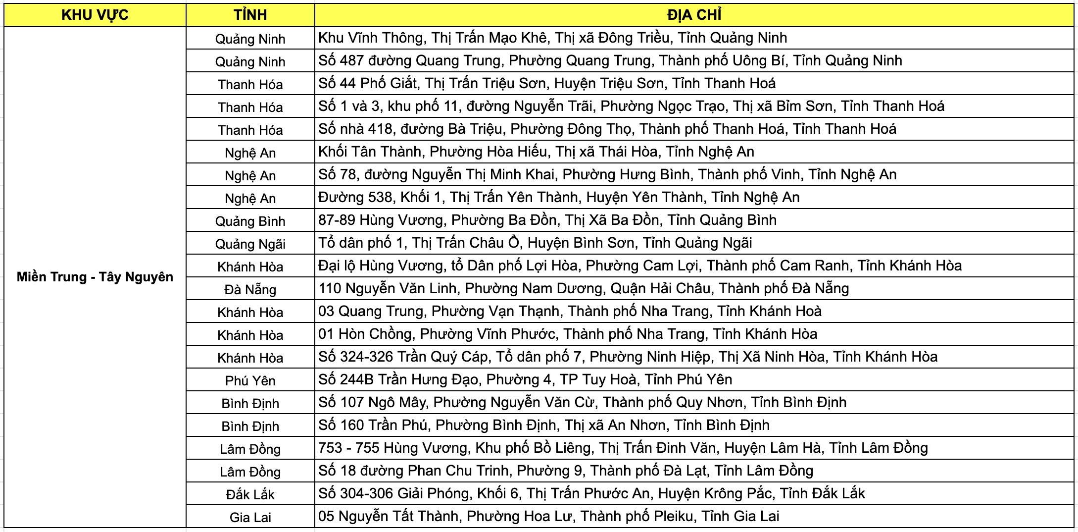 Danh sách siêu thị diễn ra chương trình