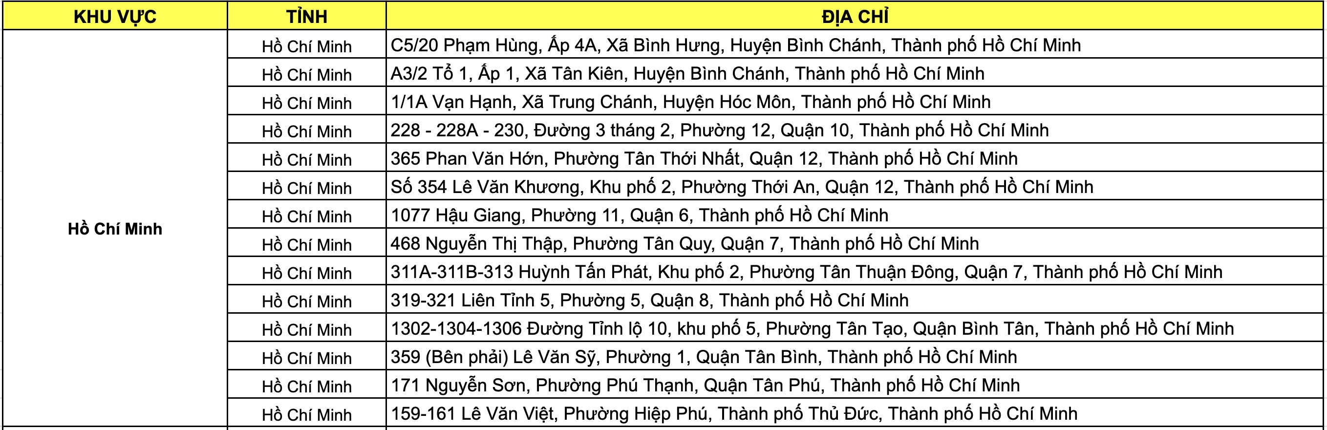 Danh sách siêu thị diễn ra chương trình