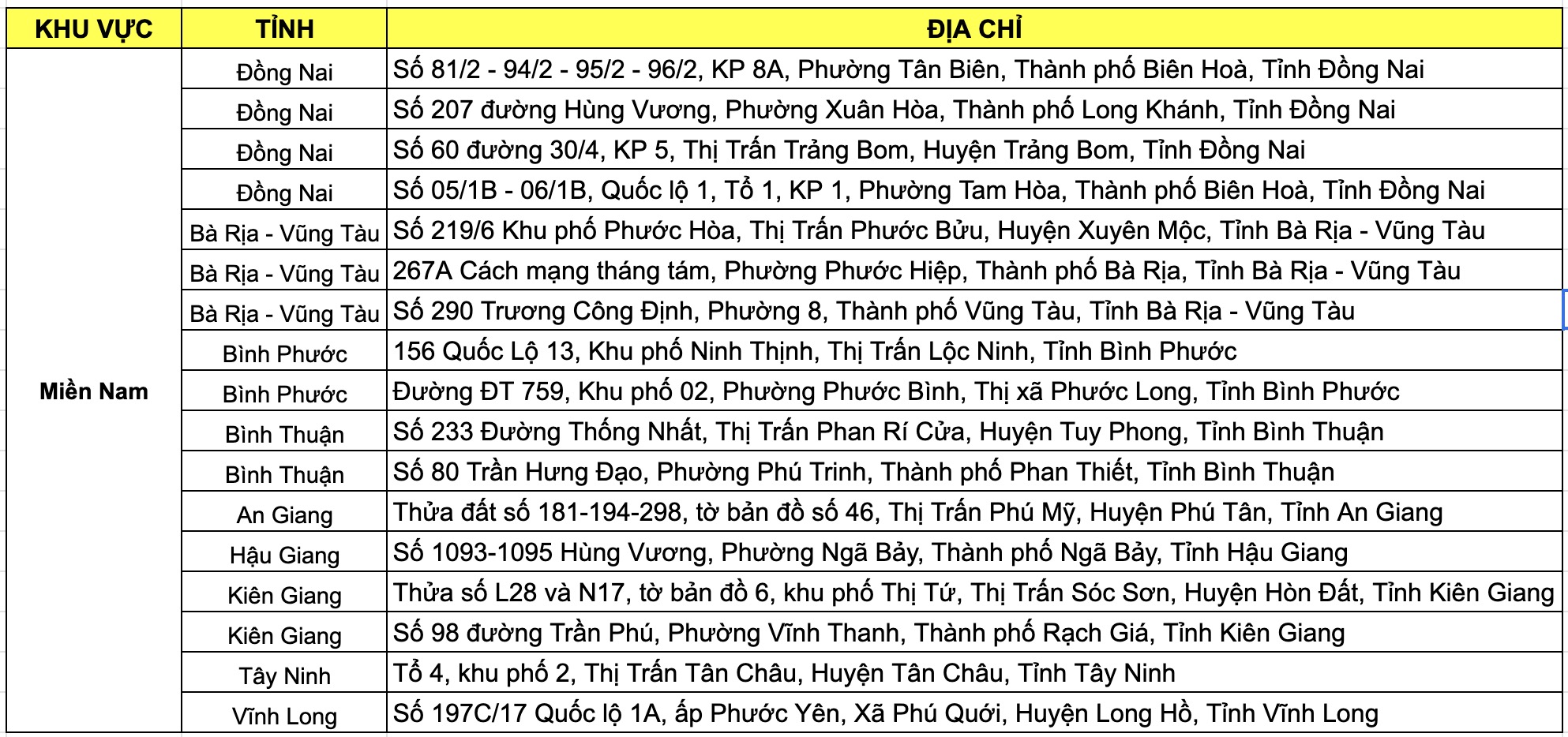 Danh sách siêu thị diễn ra chương trình