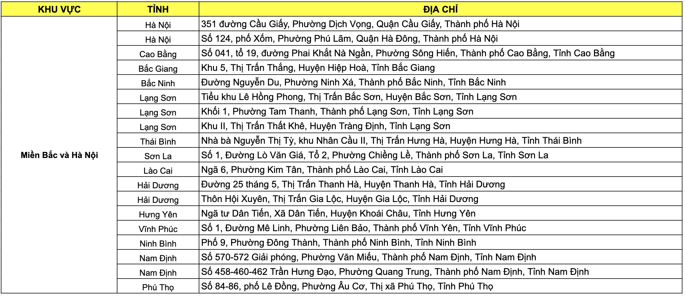 Danh sách siêu thị diễn ra chương trình