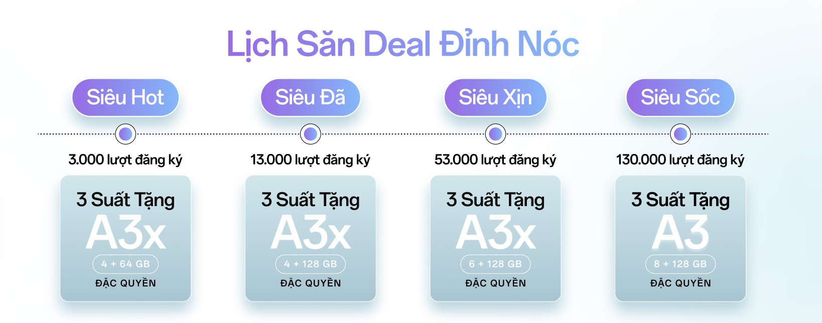Deal đỉnh nóc - Càng săn càng sốc: Chỉ cần để lại thông tin, cơ hội trúng OPPO A3 | A3x miễn phí Deal đỉnh nóc - Càng săn càng sốc: Chỉ cần để lại thông tin, cơ hội trúng OPPO A3 | A3x miễn phí
