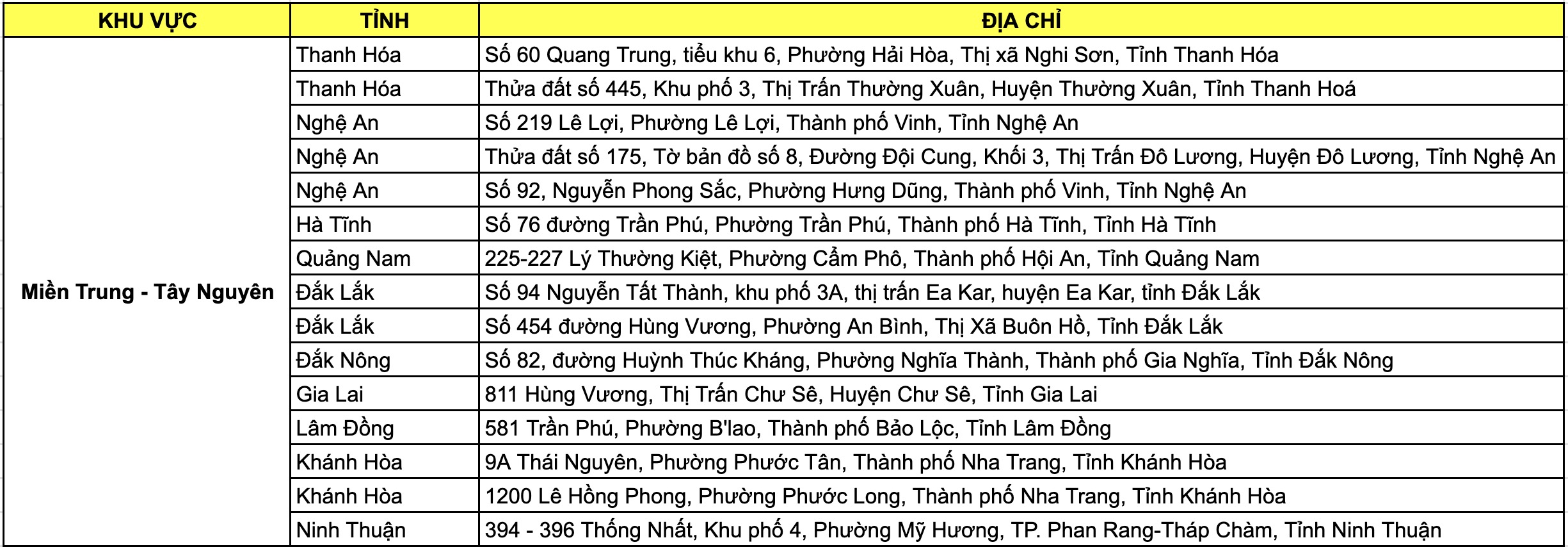 Danh sách địa điểm diễn ra sự kiện