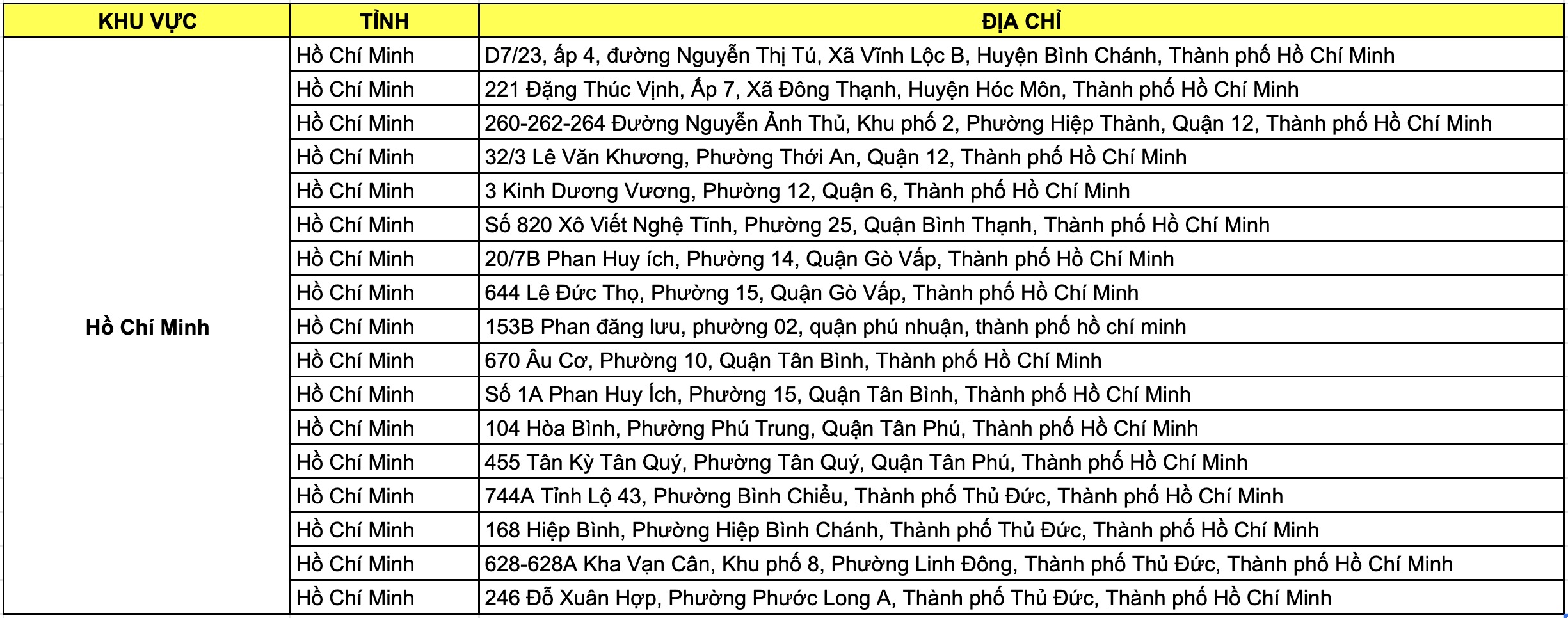 Danh sách địa điểm diễn ra sự kiện