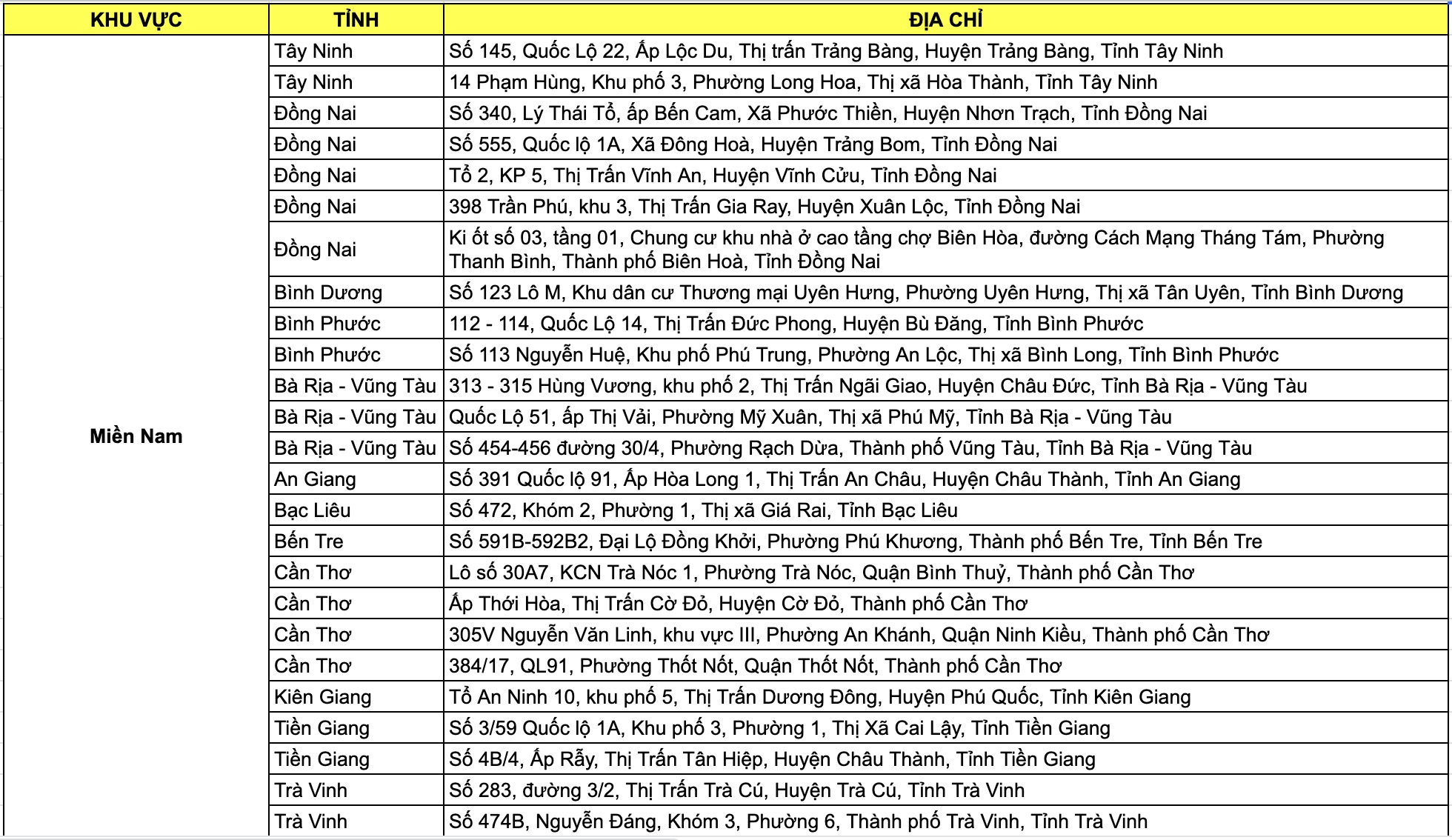 Danh sách địa điểm diễn ra sự kiện