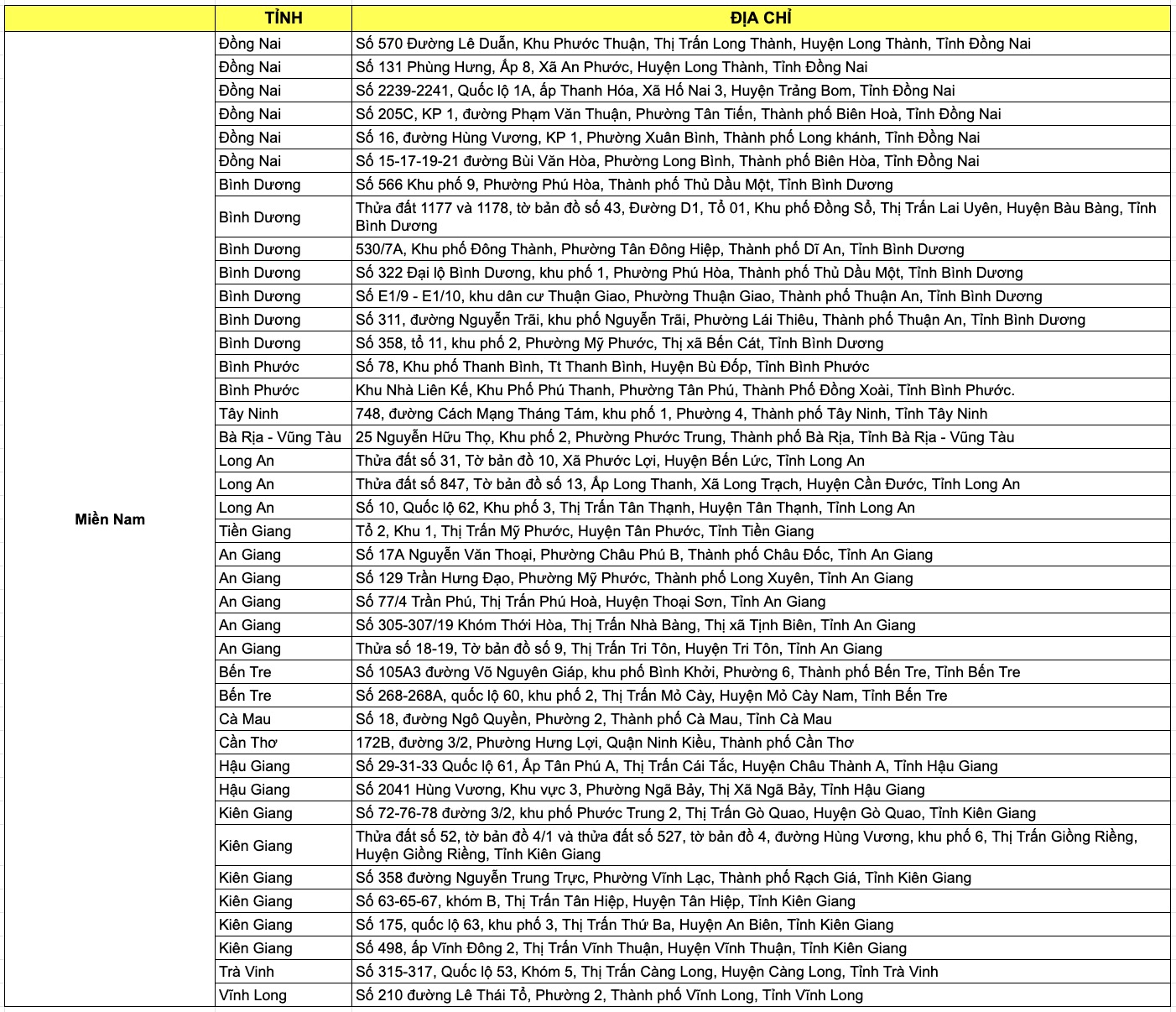 Danh sách địa điểm diễn ra sự kiện